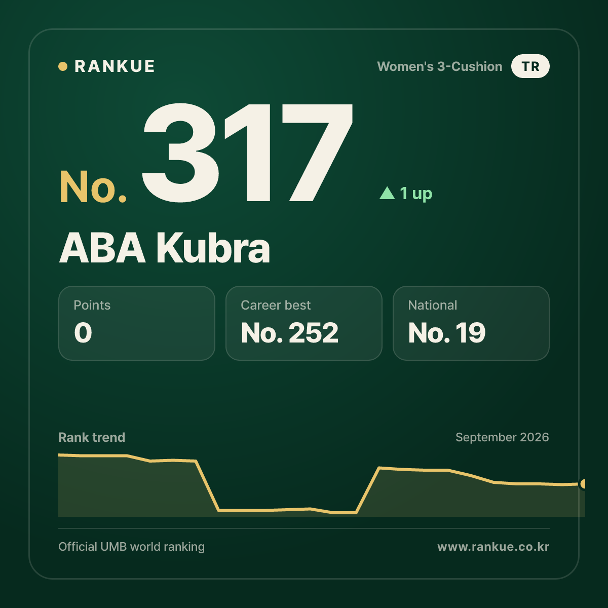 ABA Kubra — No.317