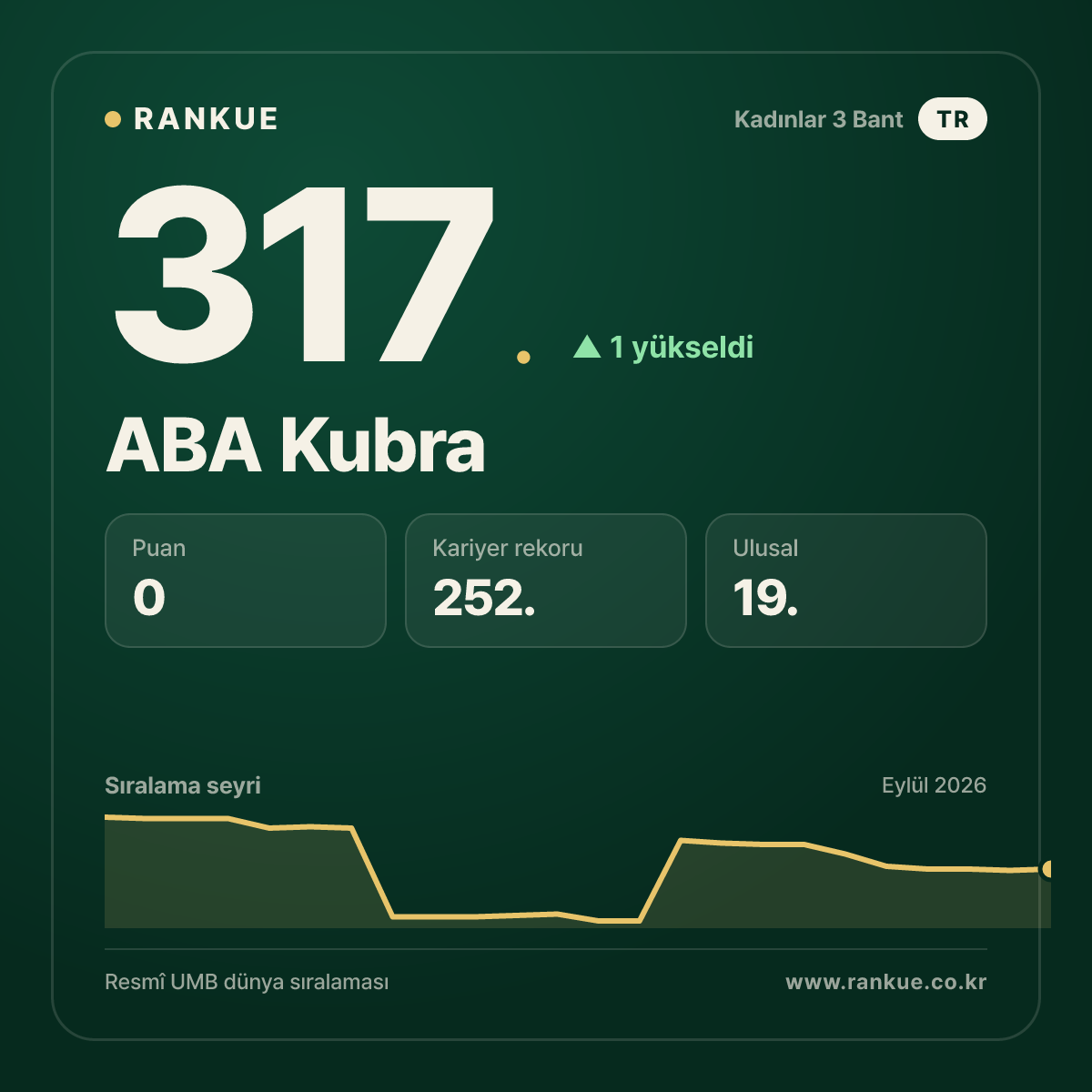 ABA Kubra — 317.