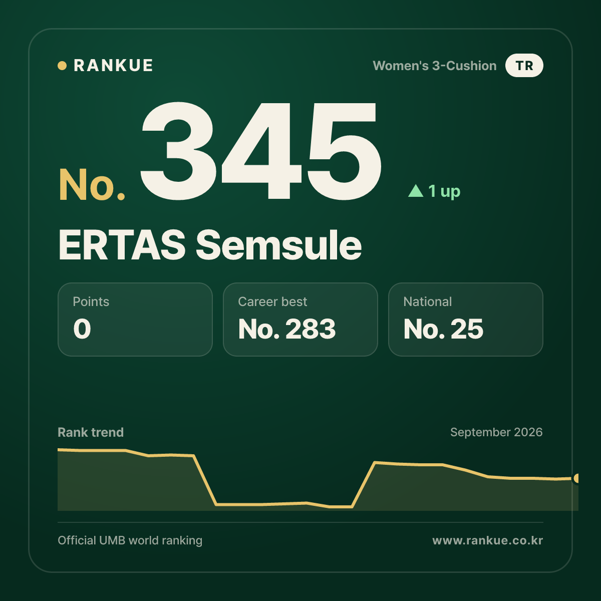 ERTAS Semsule — No.345