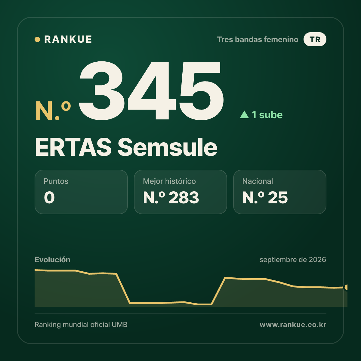 ERTAS Semsule — N.º 345