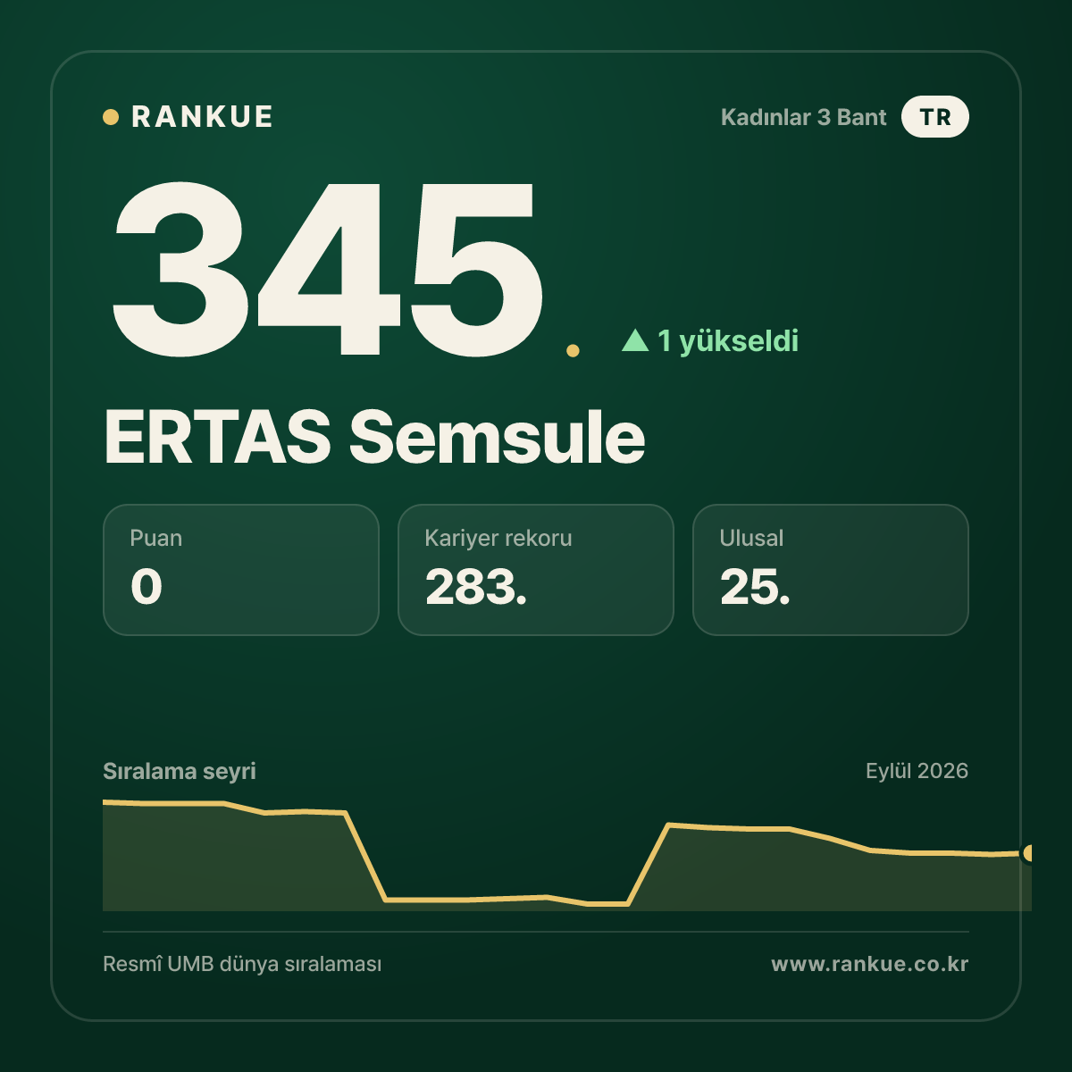 ERTAS Semsule — 345.