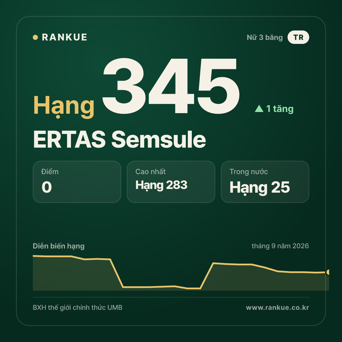 ERTAS Semsule — hạng 345