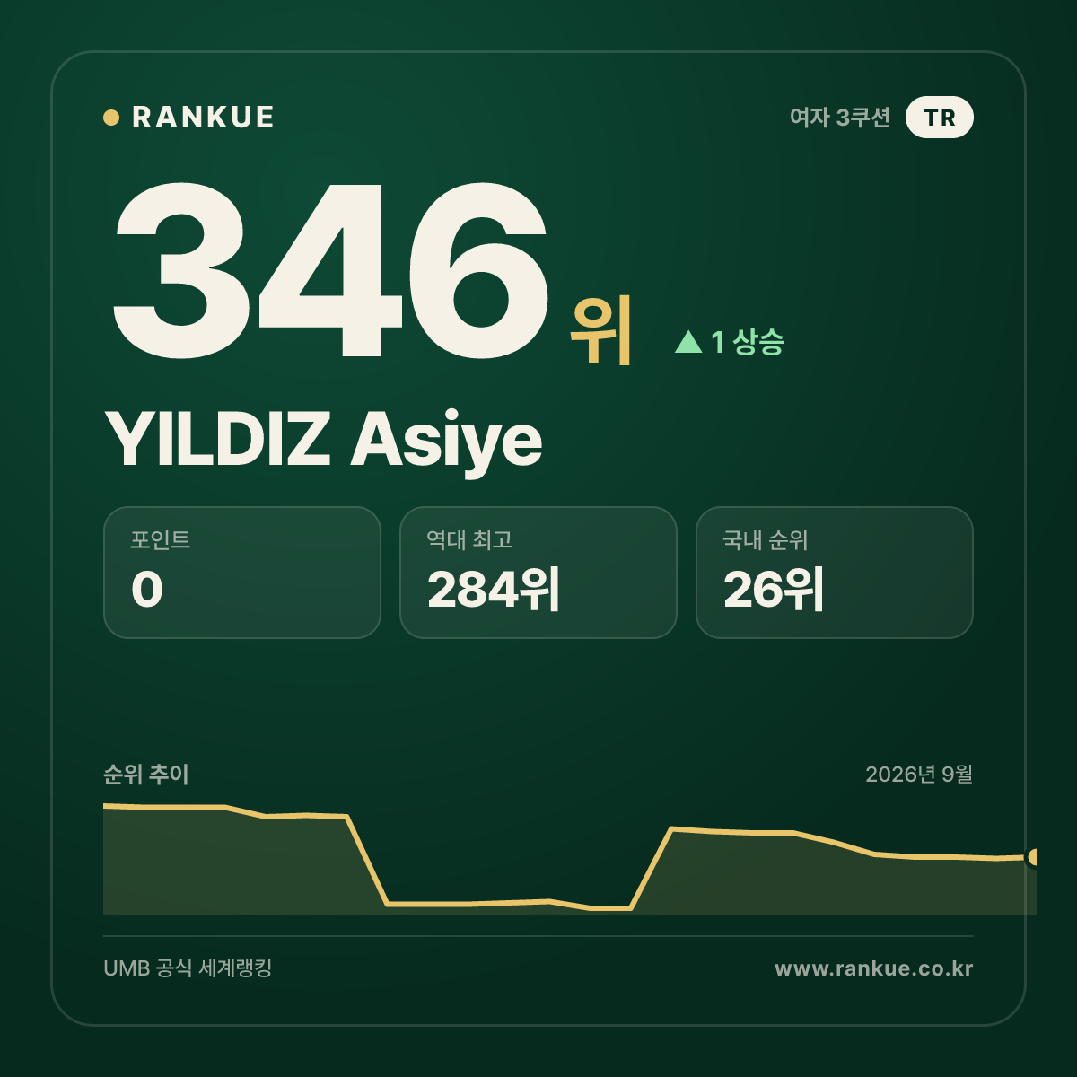 YILDIZ Asiye — 346위