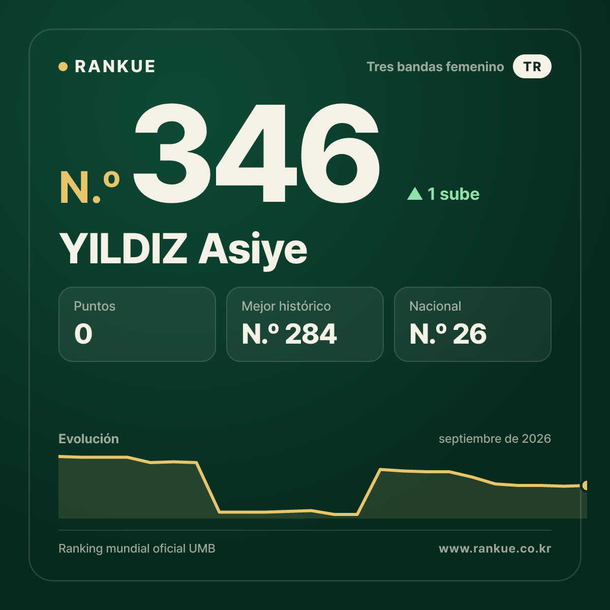 YILDIZ Asiye — N.º 346