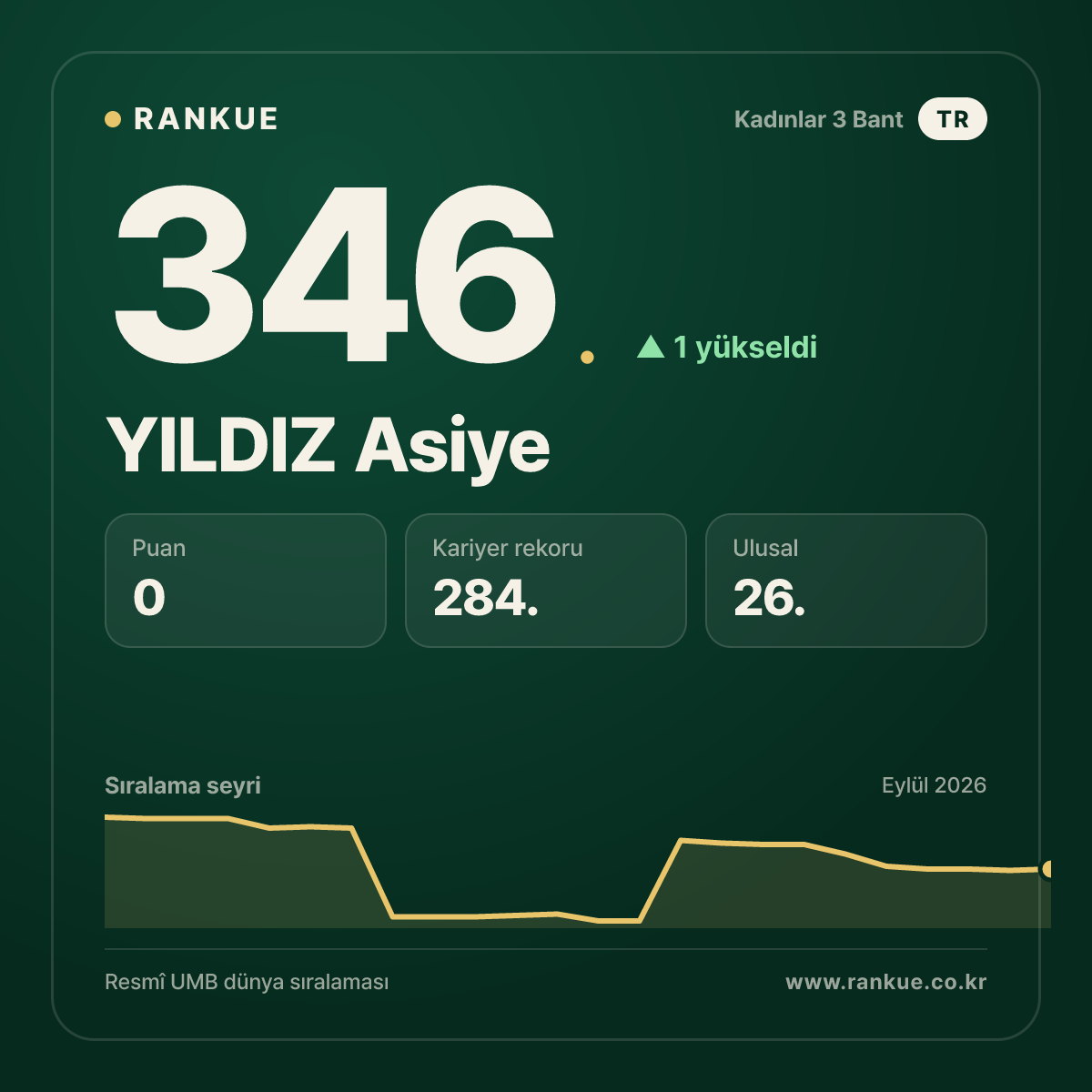 YILDIZ Asiye — 346.
