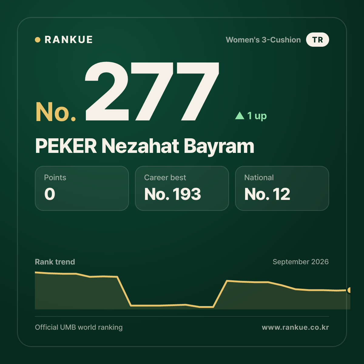 PEKER Nezahat Bayram — No.277