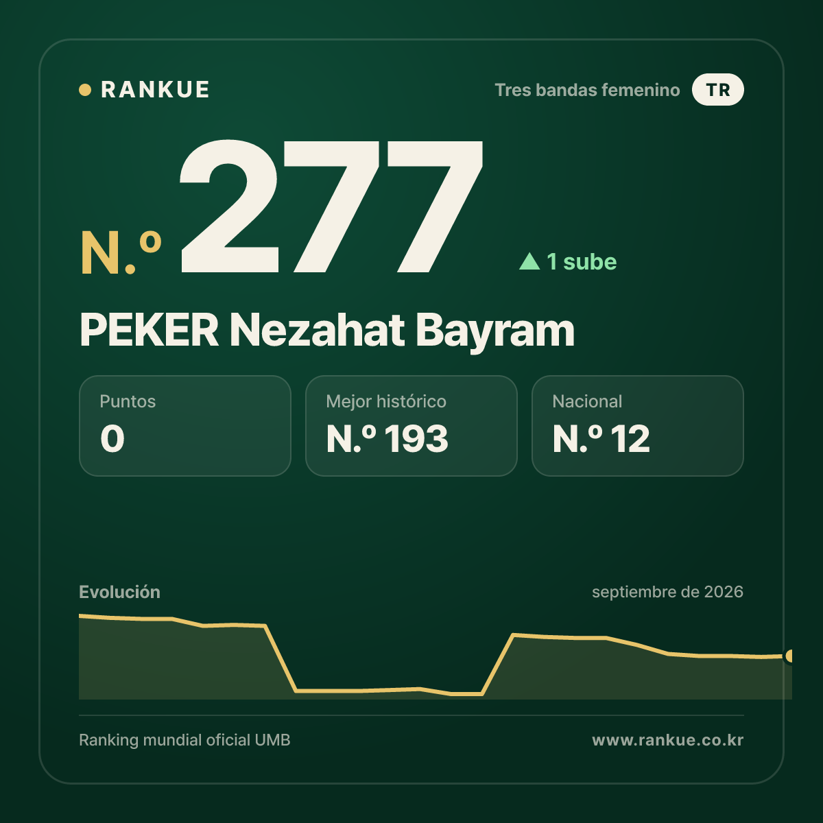 PEKER Nezahat Bayram — N.º 277