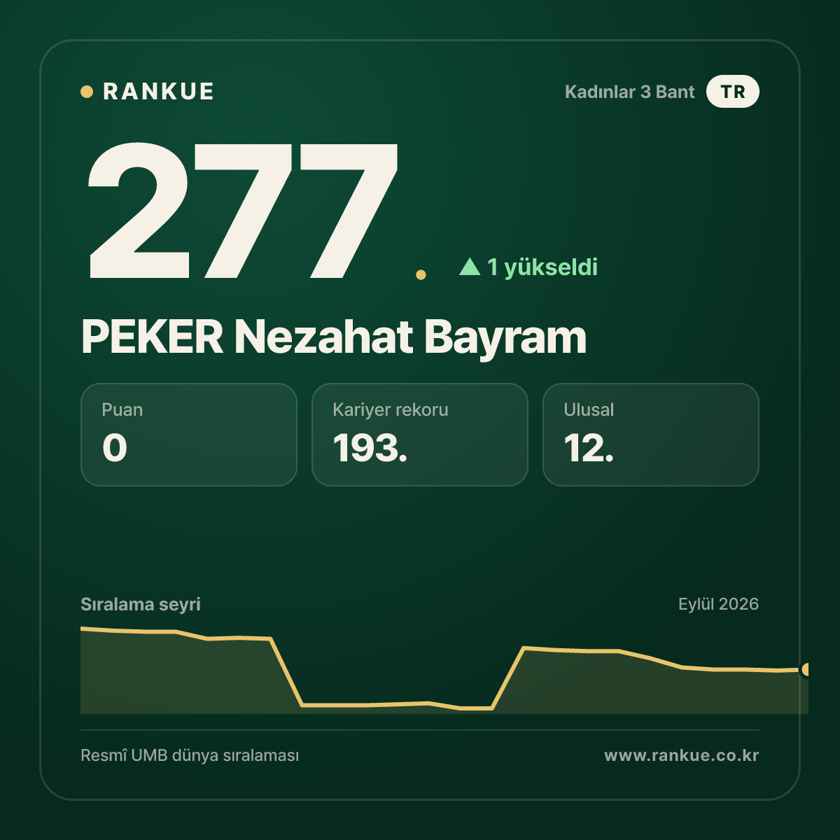 PEKER Nezahat Bayram — 277.