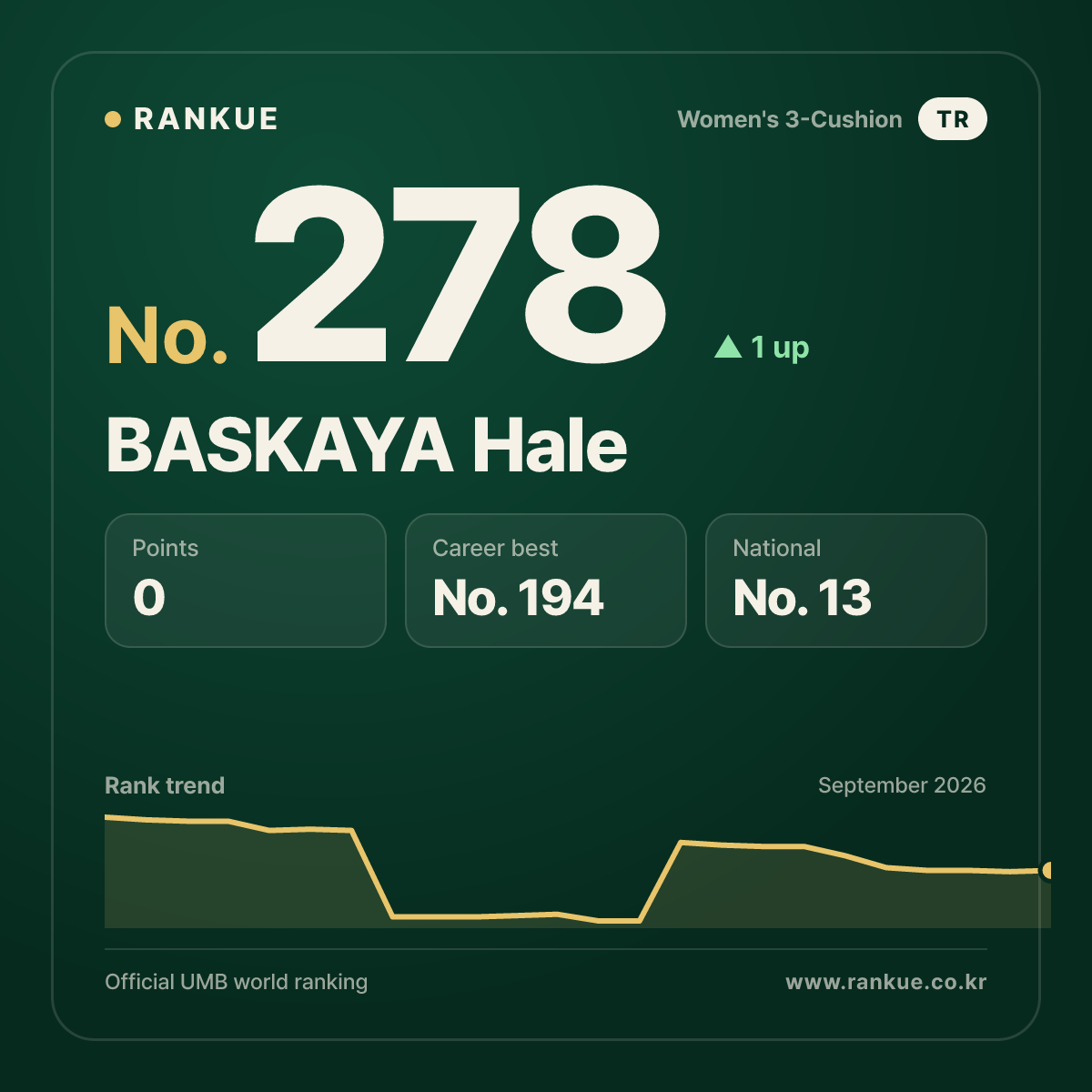 BASKAYA Hale — No.278