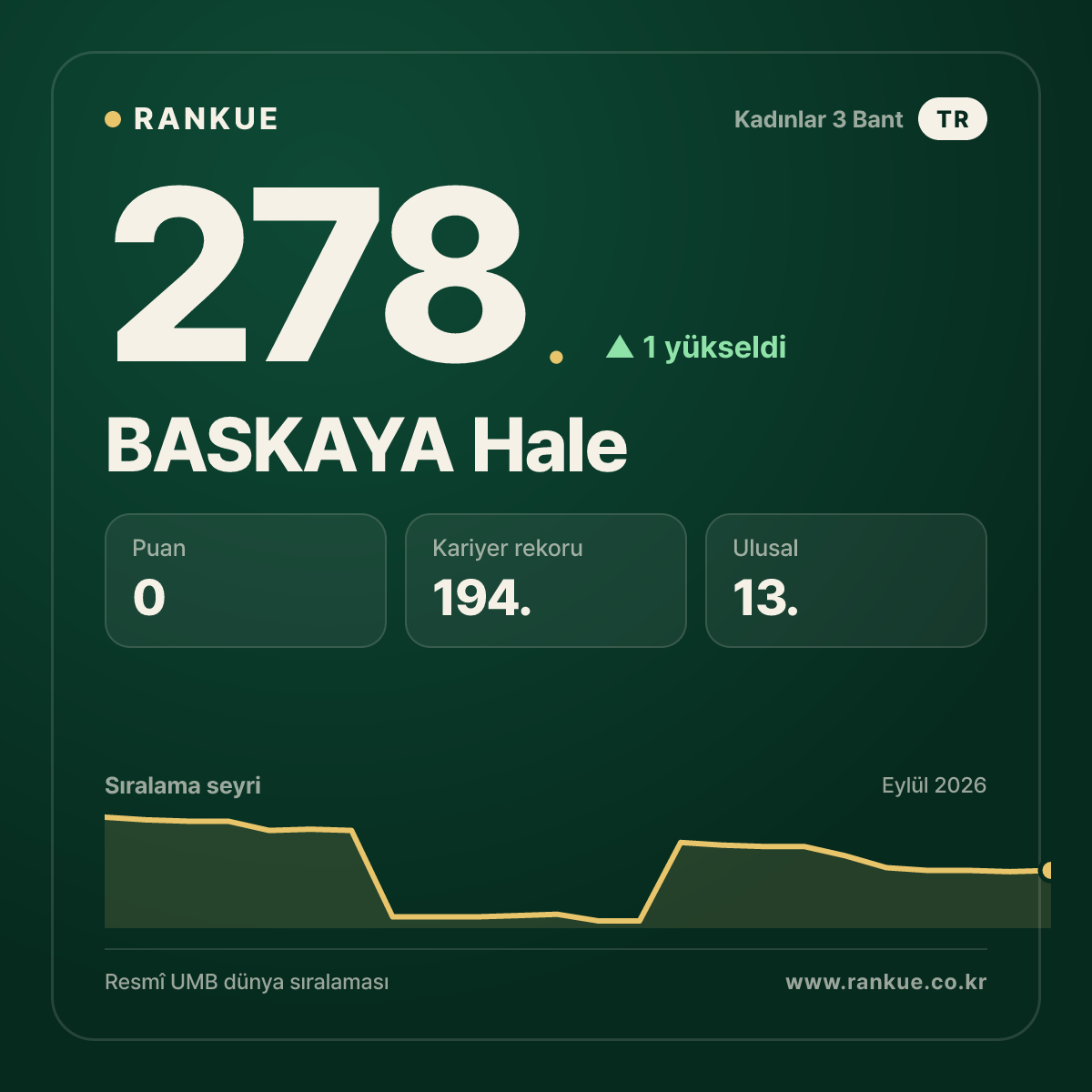 BASKAYA Hale — 278.
