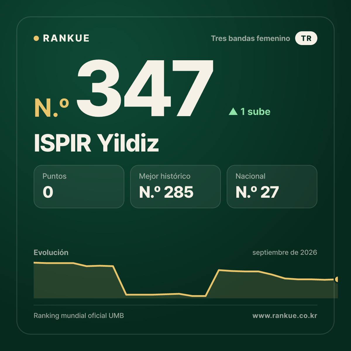 ISPIR Yildiz — N.º 347