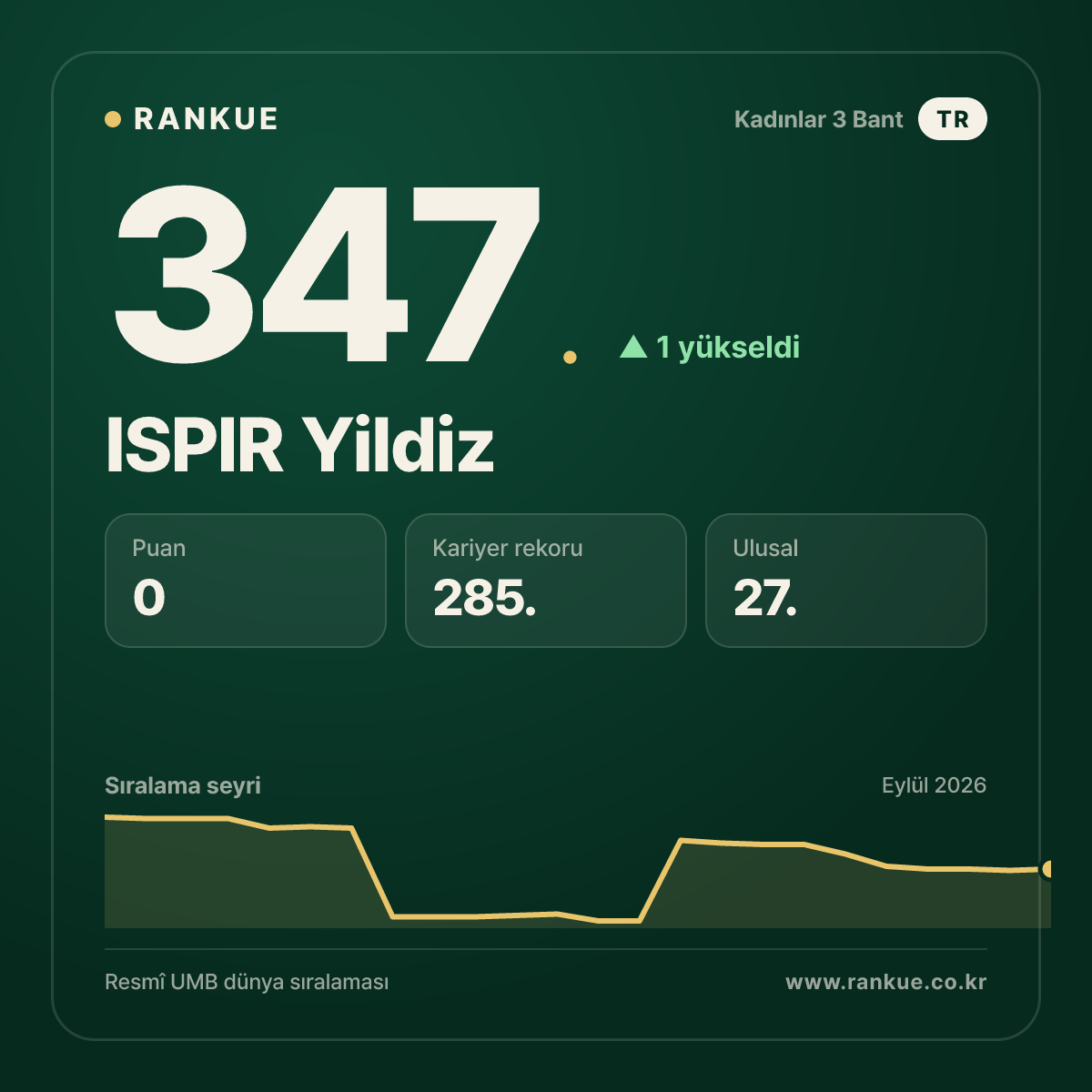 ISPIR Yildiz — 347.