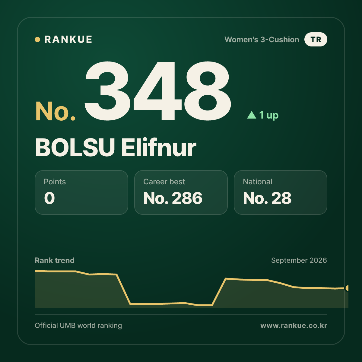 BOLSU Elifnur — No.348