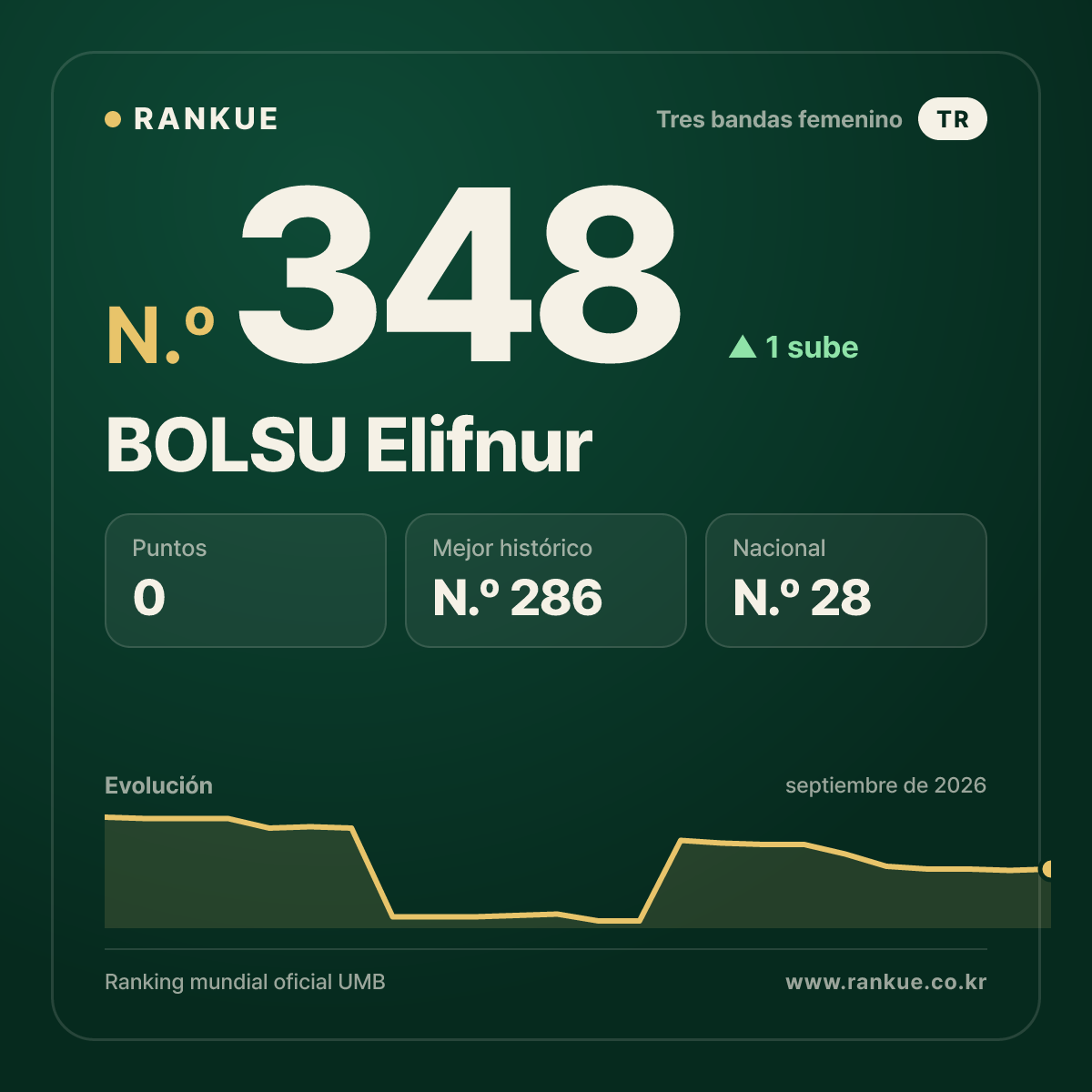BOLSU Elifnur — N.º 348