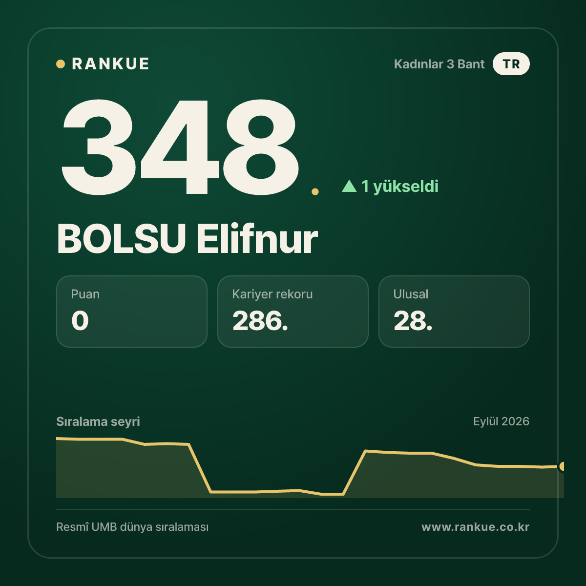 BOLSU Elifnur — 348.