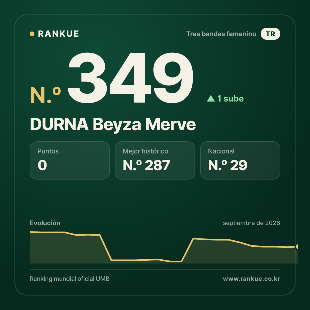 DURNA Beyza Merve — N.º 349