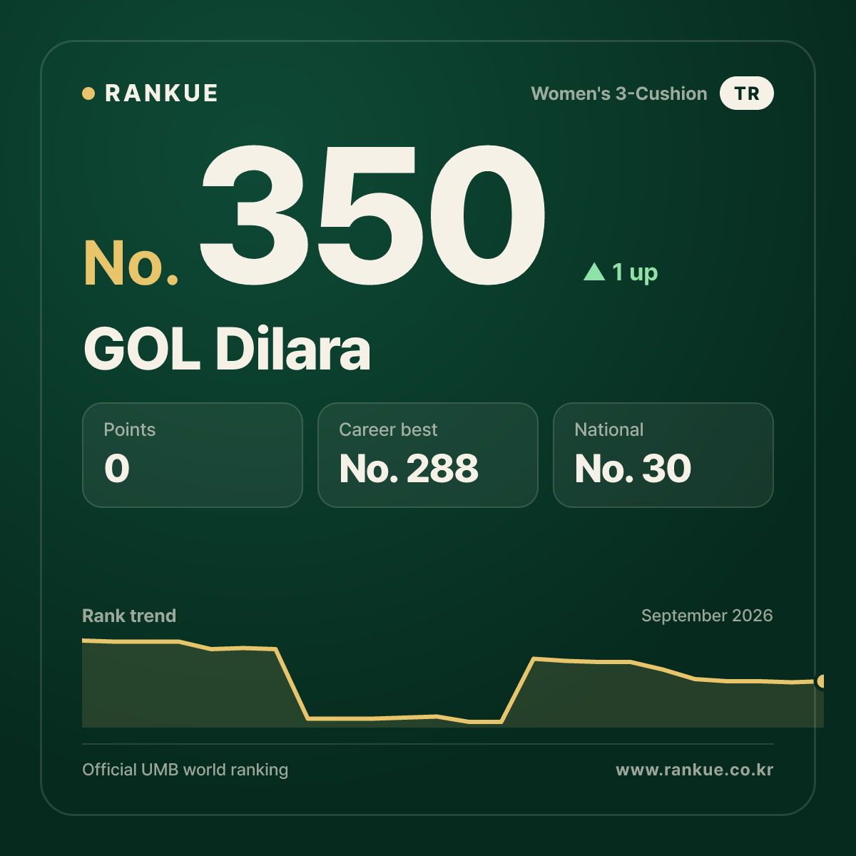 GOL Dilara — No.350