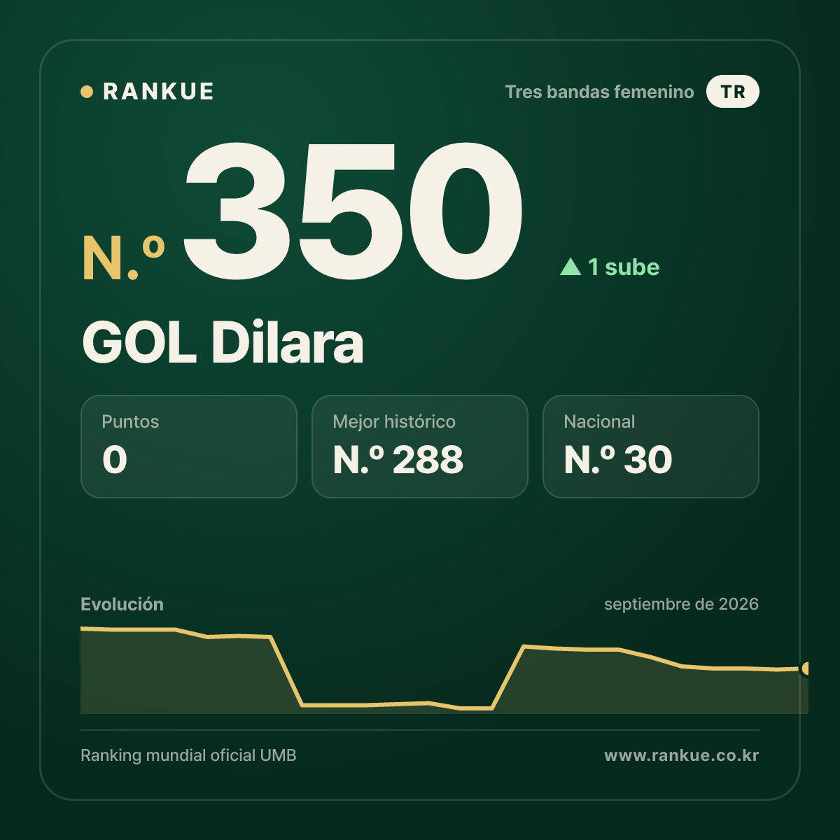 GOL Dilara — N.º 350