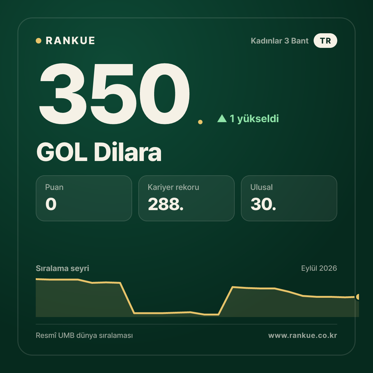 GOL Dilara — 350.