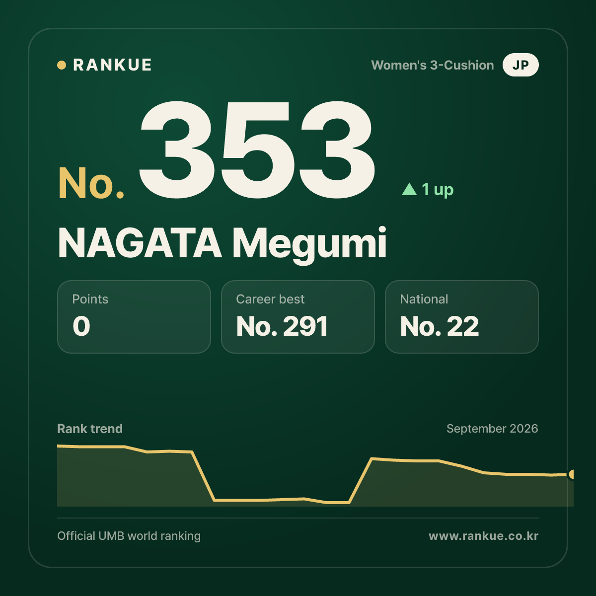 NAGATA Megumi — No.353