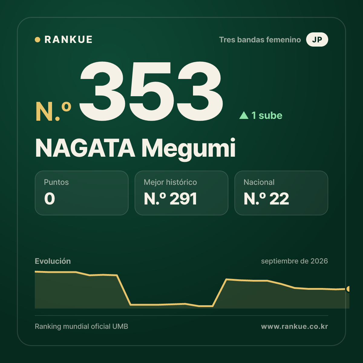 NAGATA Megumi — N.º 353