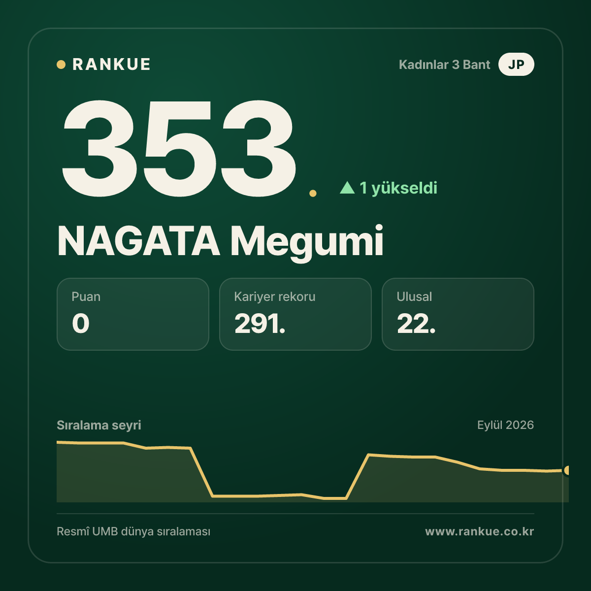 NAGATA Megumi — 353.
