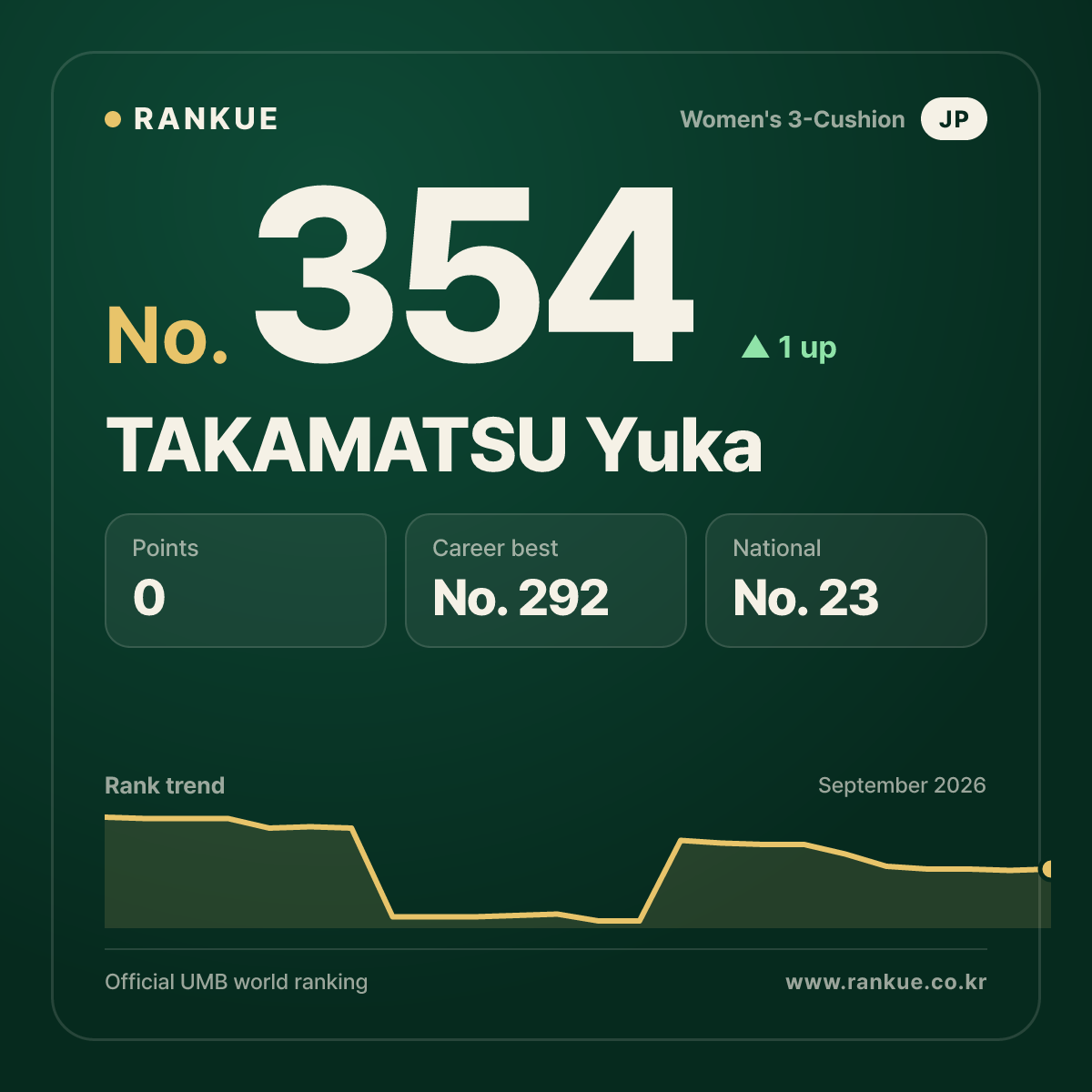 TAKAMATSU Yuka — No.354