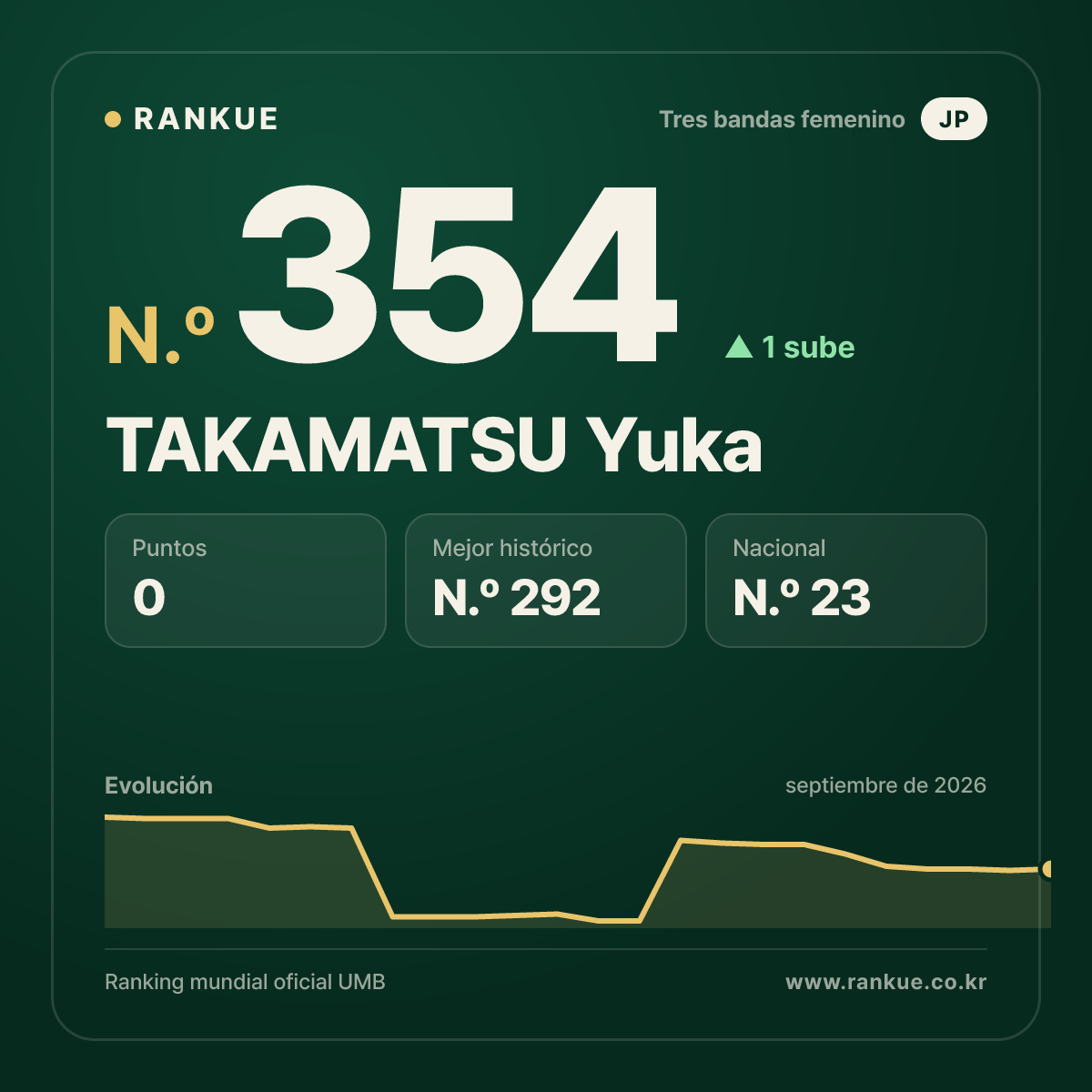 TAKAMATSU Yuka — N.º 354