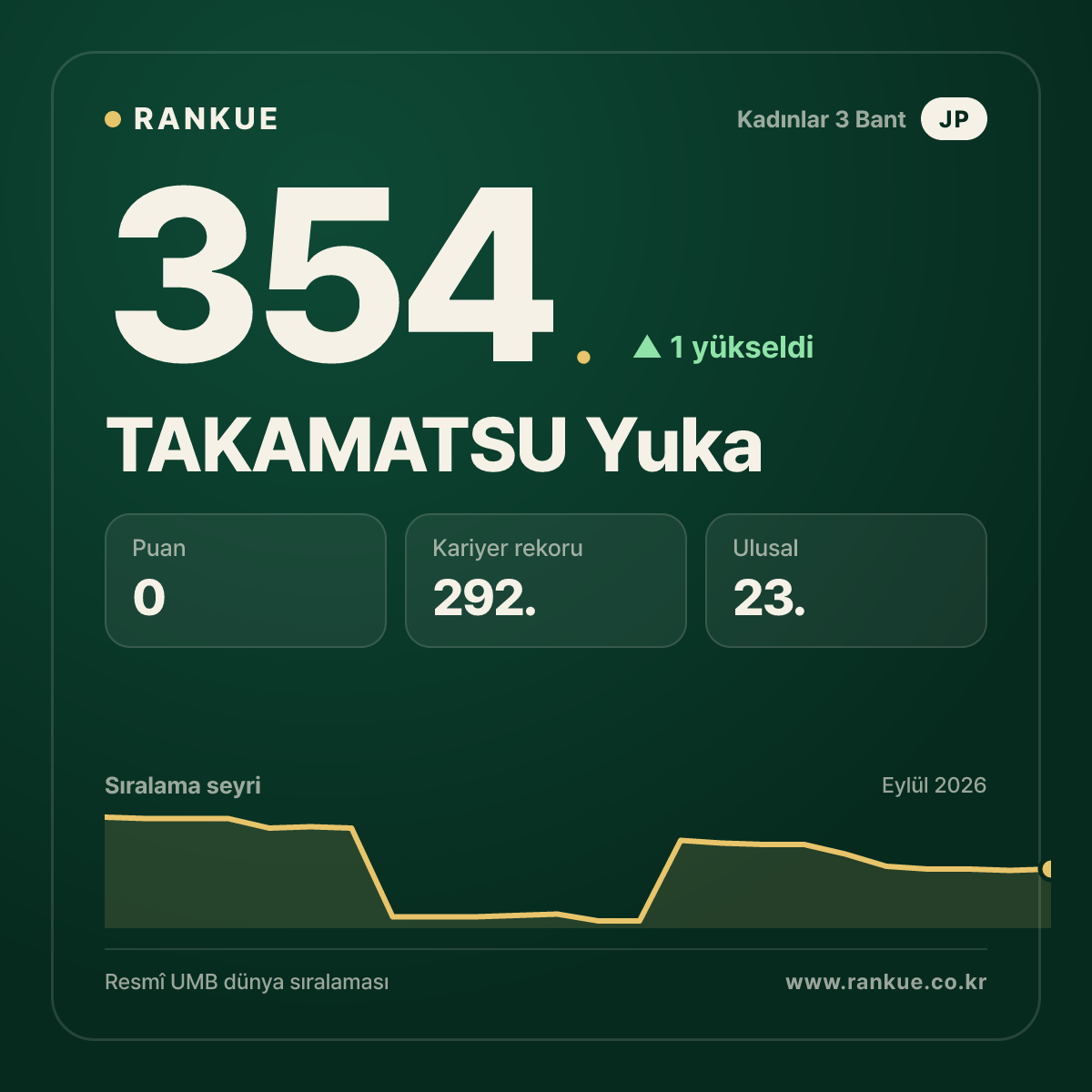 TAKAMATSU Yuka — 354.