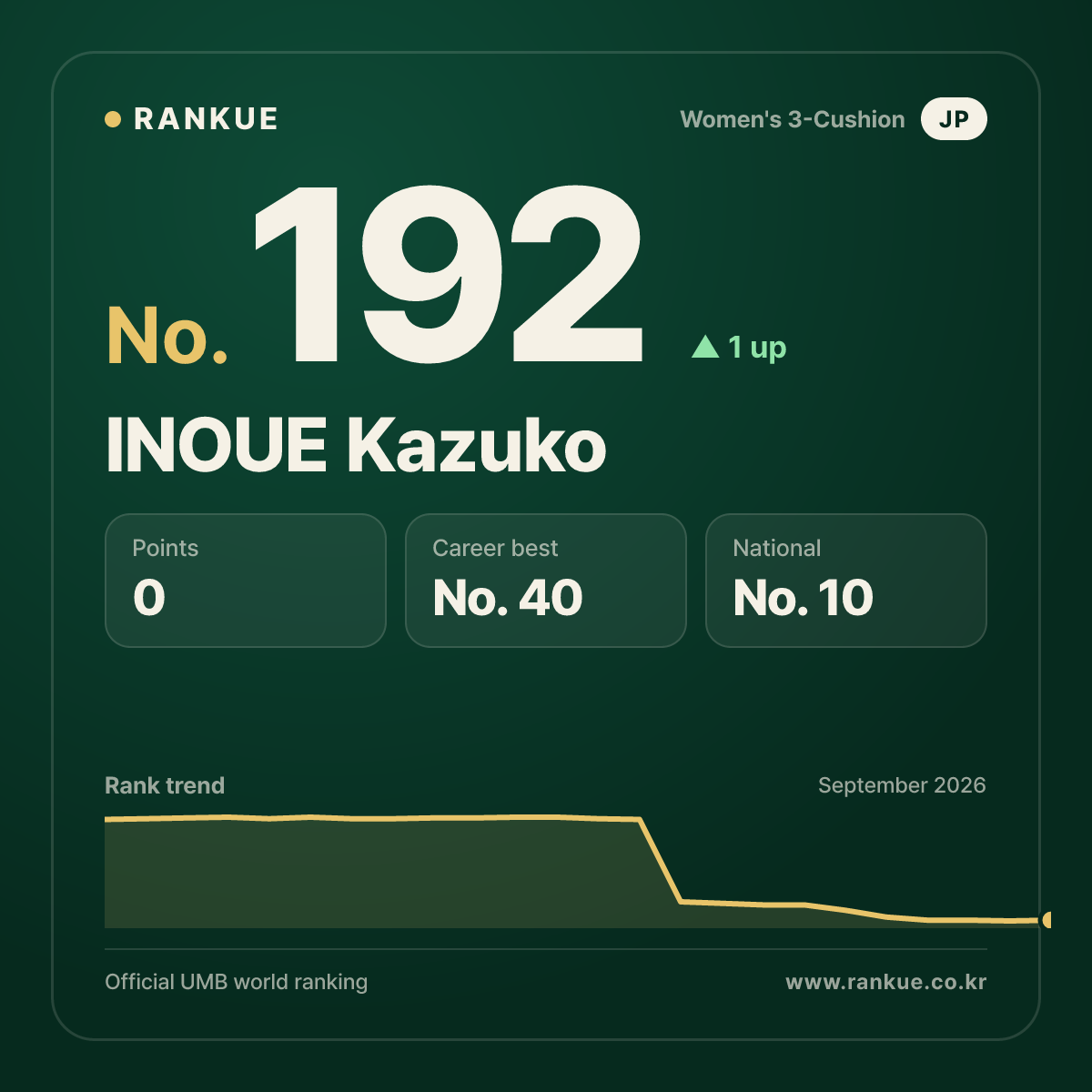 INOUE Kazuko — No.192