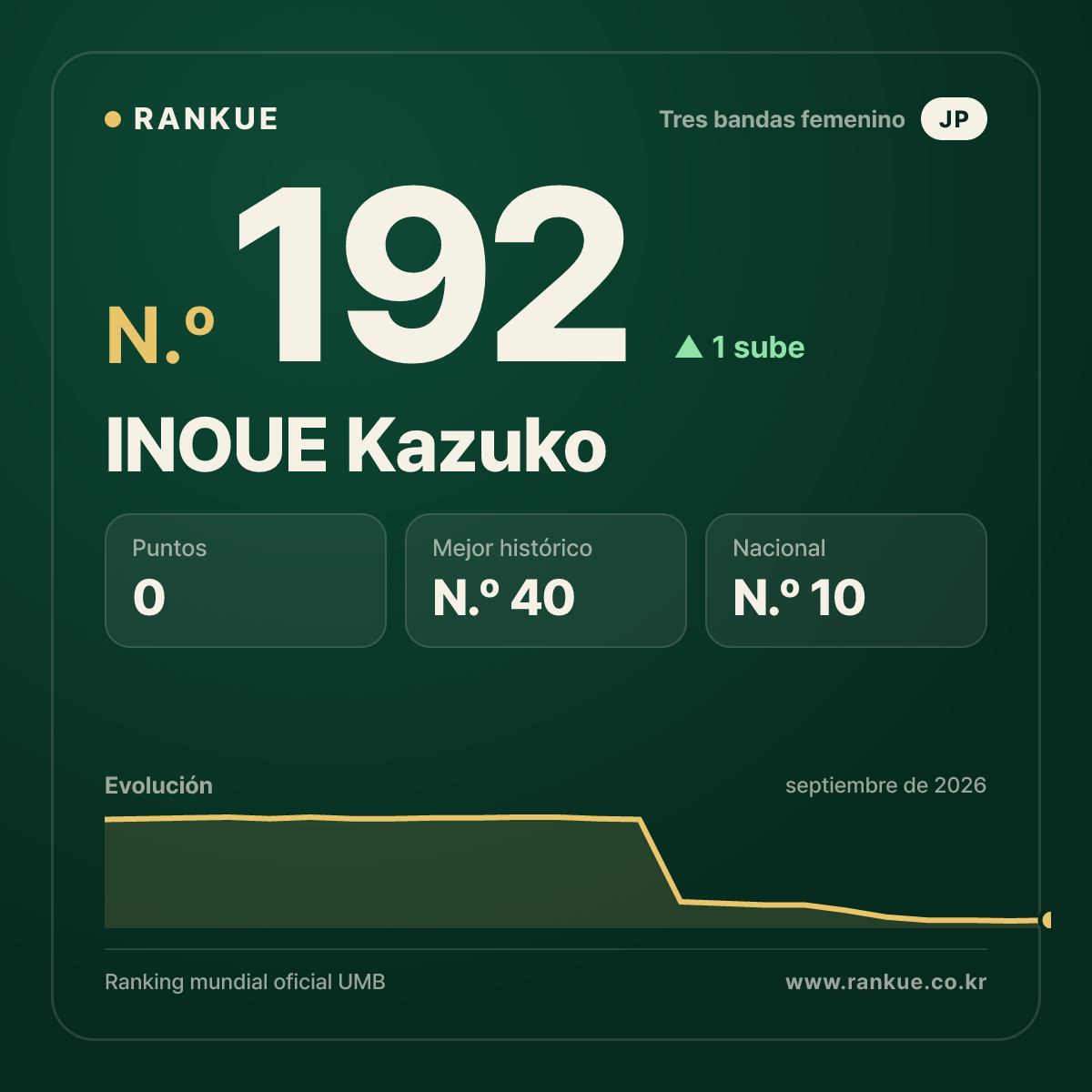 INOUE Kazuko — N.º 192