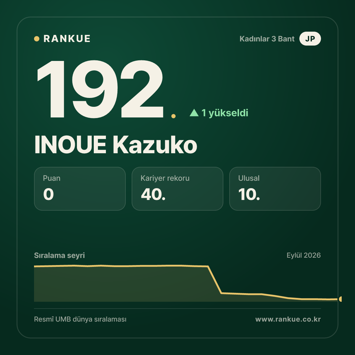 INOUE Kazuko — 192.