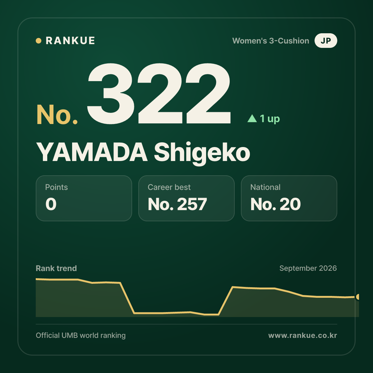 YAMADA Shigeko — No.322