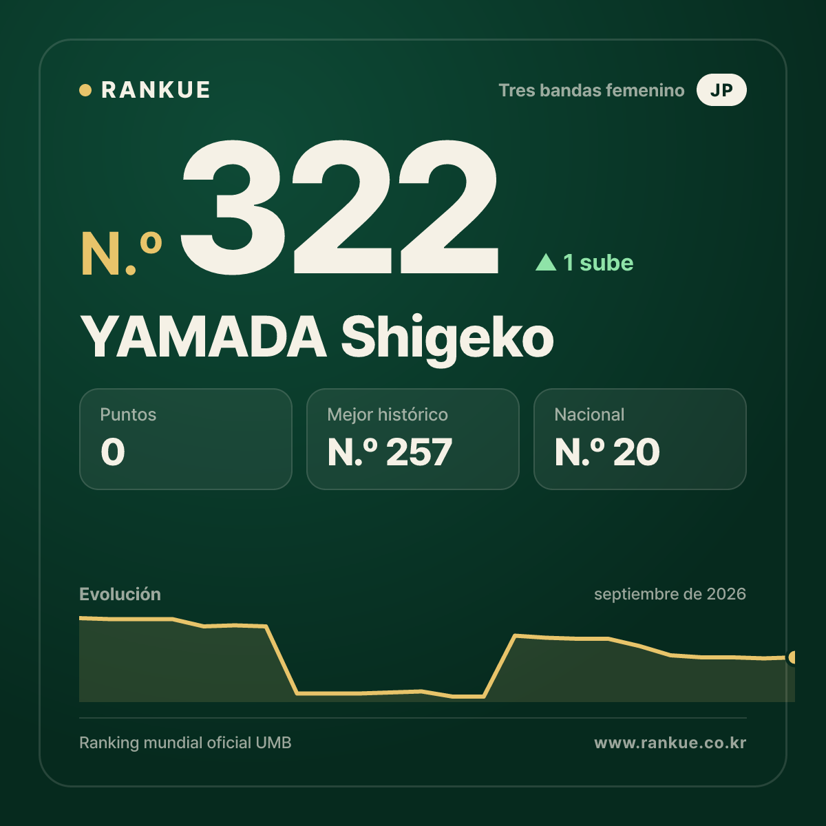 YAMADA Shigeko — N.º 322