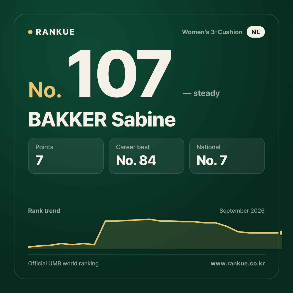 BAKKER Sabine — No.107