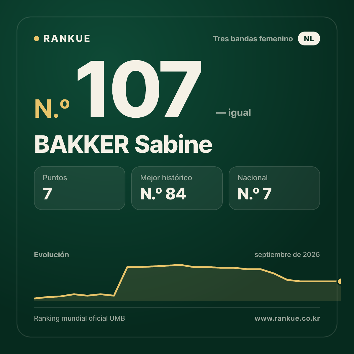 BAKKER Sabine — N.º 107