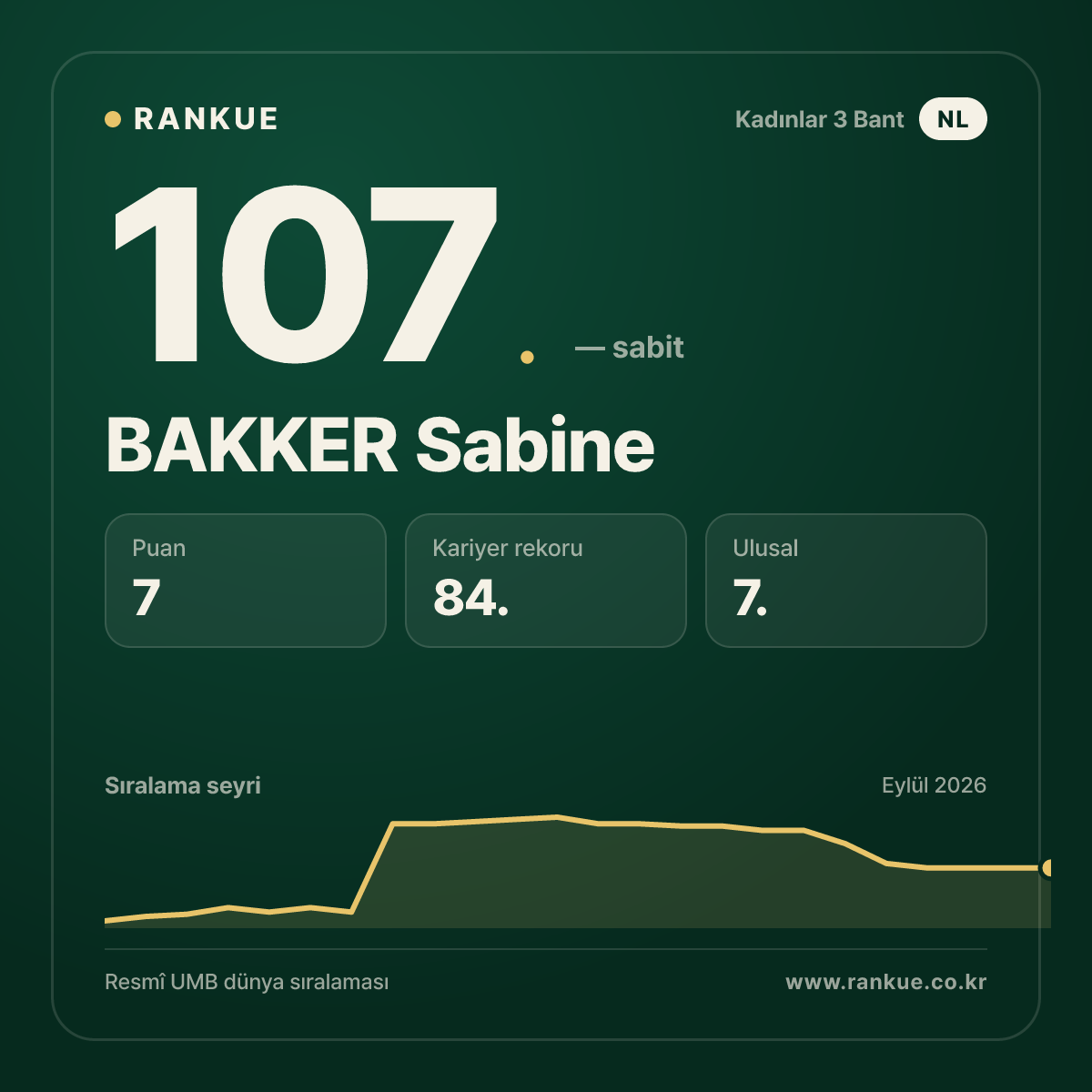BAKKER Sabine — 107.