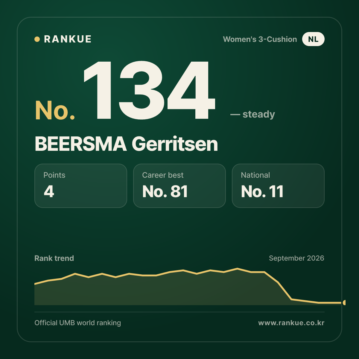 BEERSMA Gerritsen — No.134