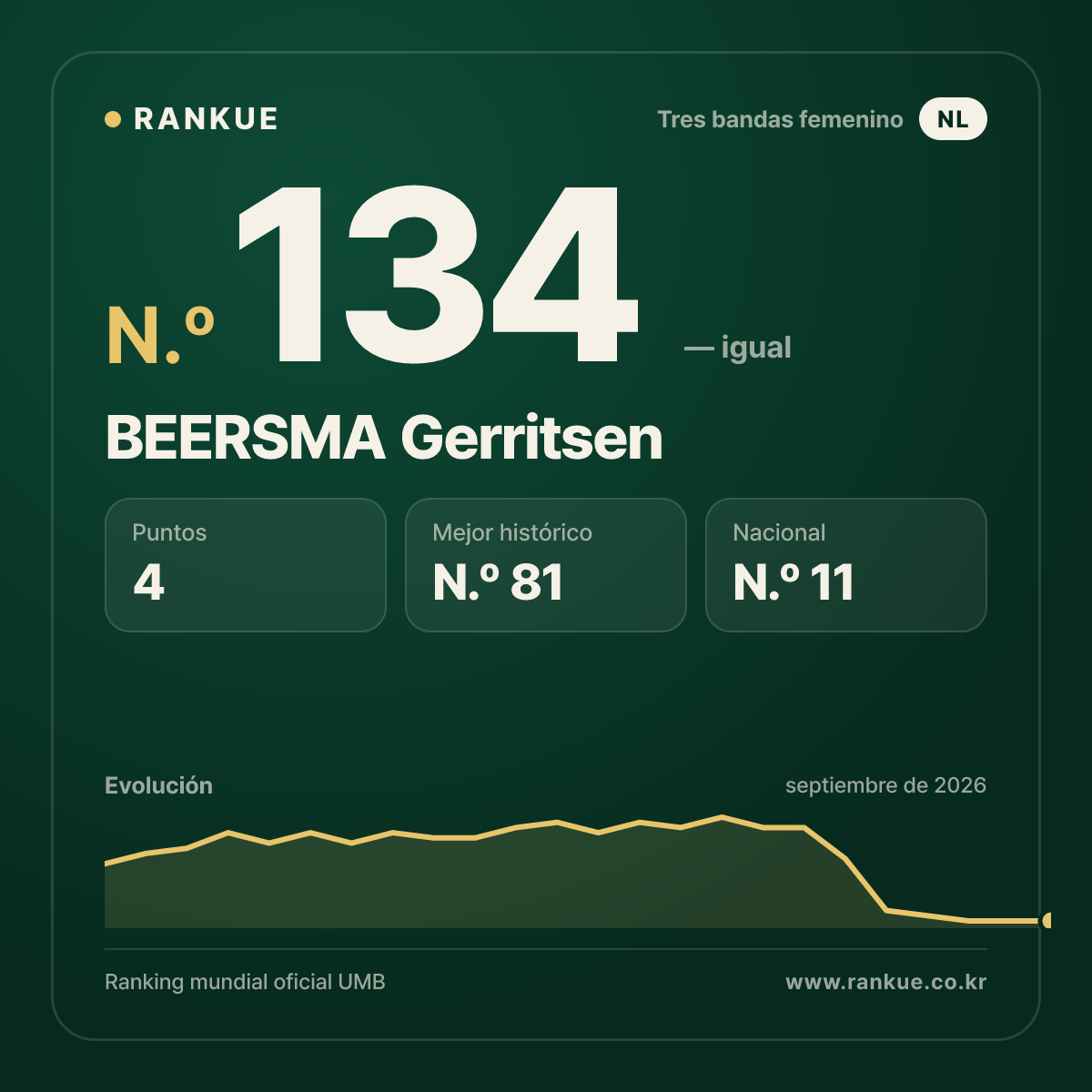 BEERSMA Gerritsen — N.º 134