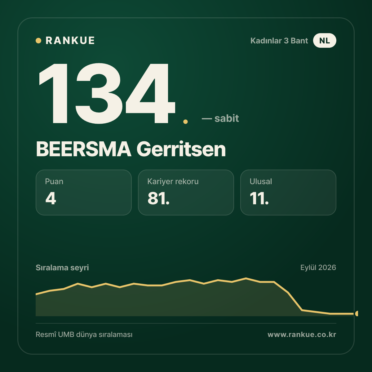 BEERSMA Gerritsen — 134.