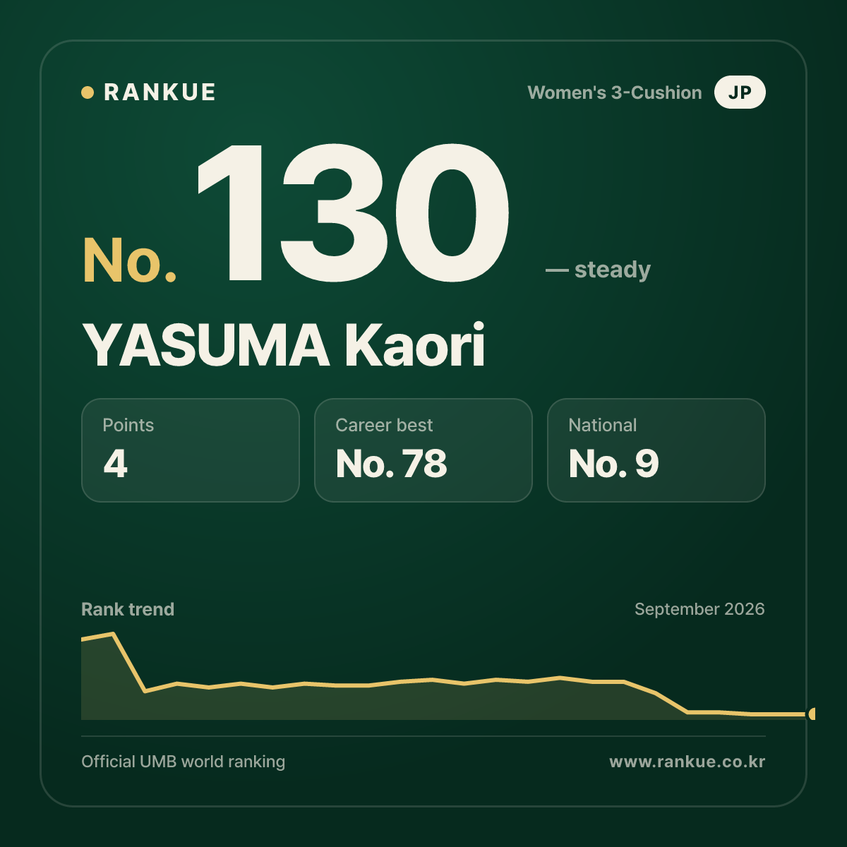 YASUMA Kaori — No.130