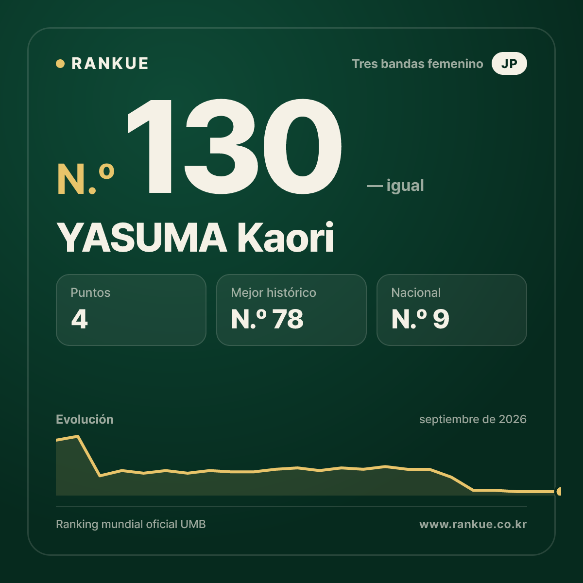 YASUMA Kaori — N.º 130