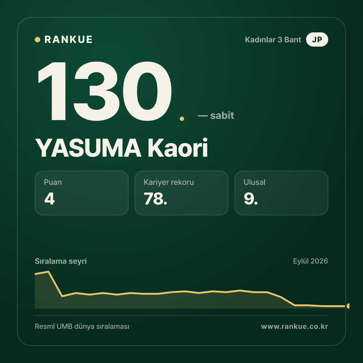 YASUMA Kaori — 130.