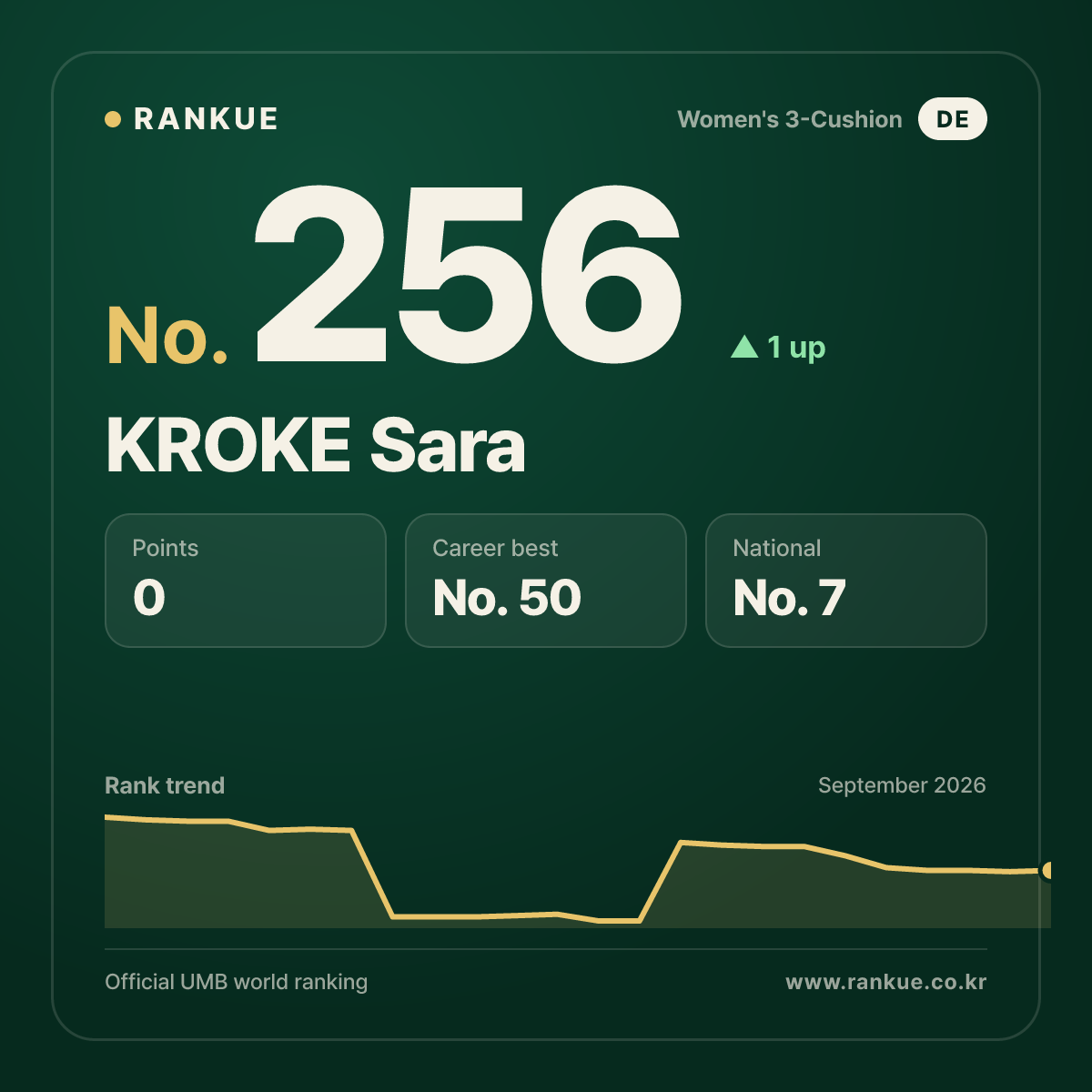 KROKE Sara — No.256