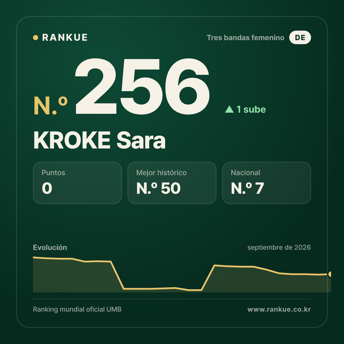 KROKE Sara — N.º 256