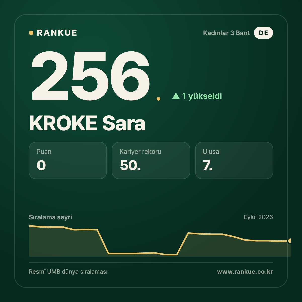 KROKE Sara — 256.