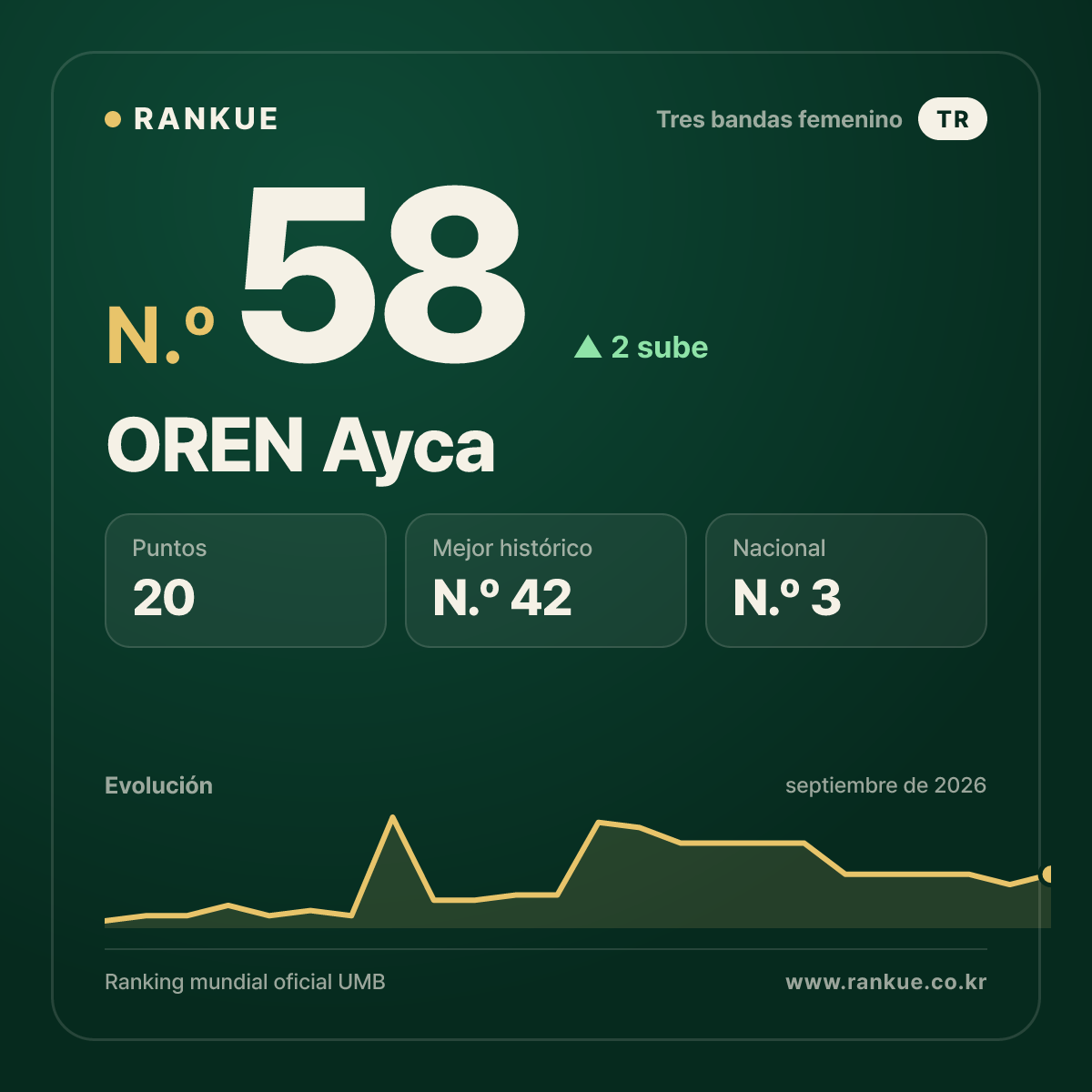OREN Ayca — N.º 58