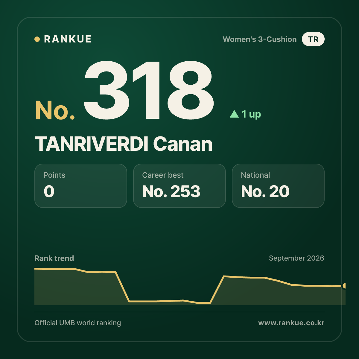 TANRIVERDI Canan — No.318