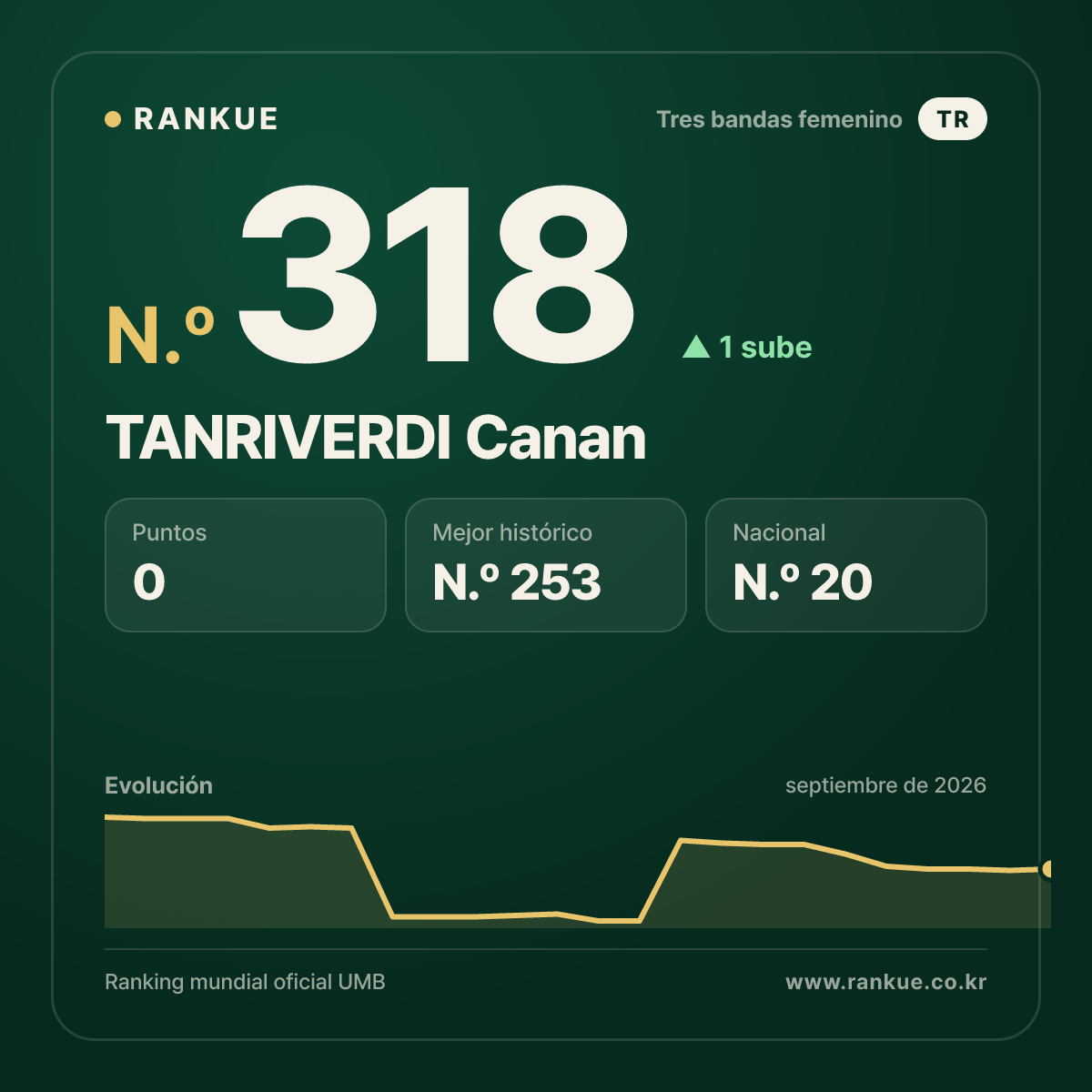TANRIVERDI Canan — N.º 318