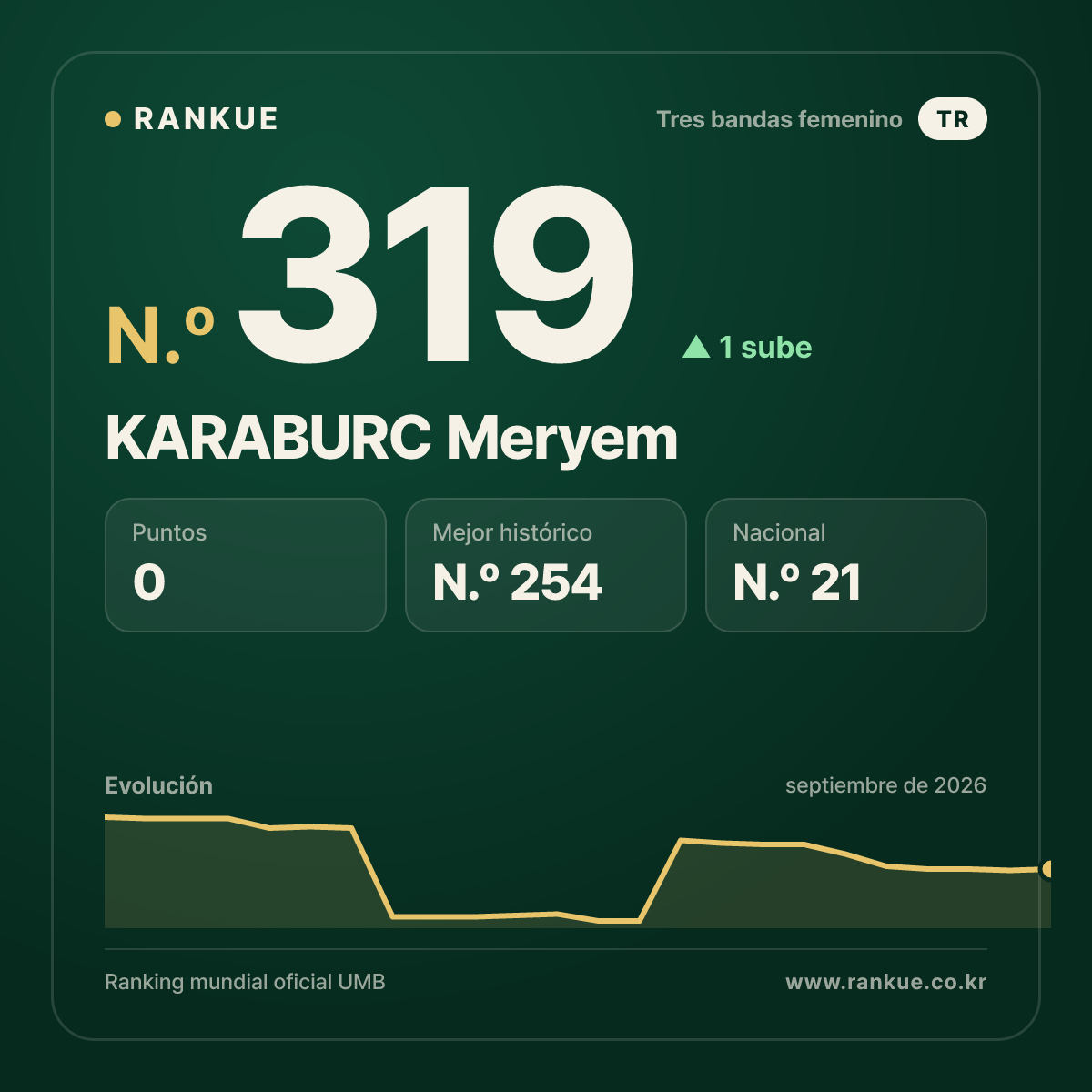 KARABURC Meryem — N.º 319